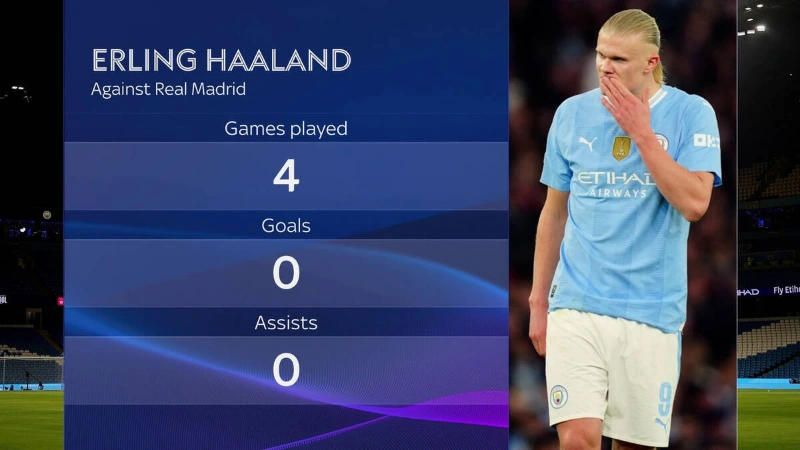 Top 1 danh sách ghi bàn Ngoại hạng Anh - Erling Haaland