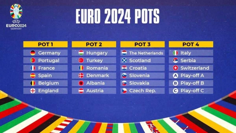 Cơ chế vòng loại của giải Euro 2024
