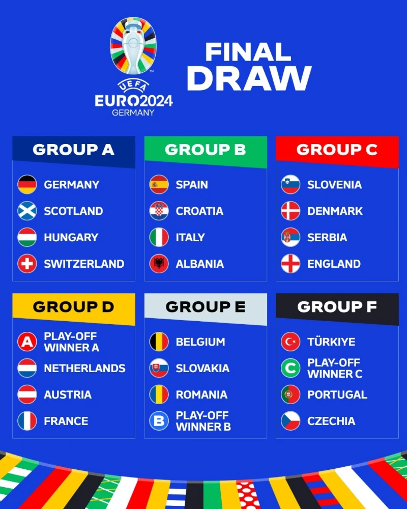 Các đội tuyển vượt qua vòng loại và góp mặt tại Euro 2024